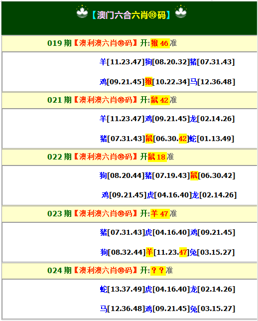 024期澳利澳六肖18码[图]
