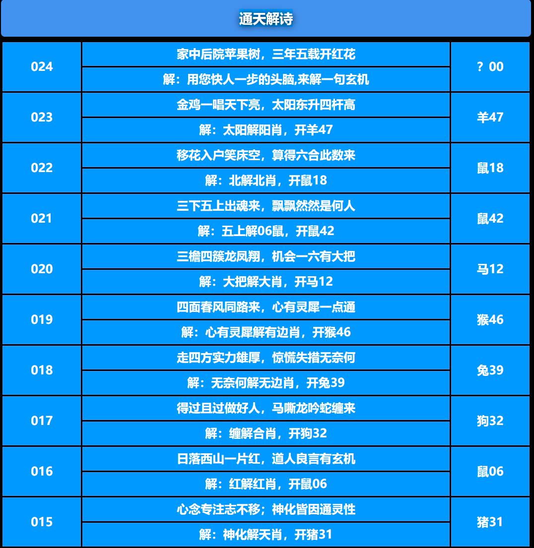 024期通天解诗[图]