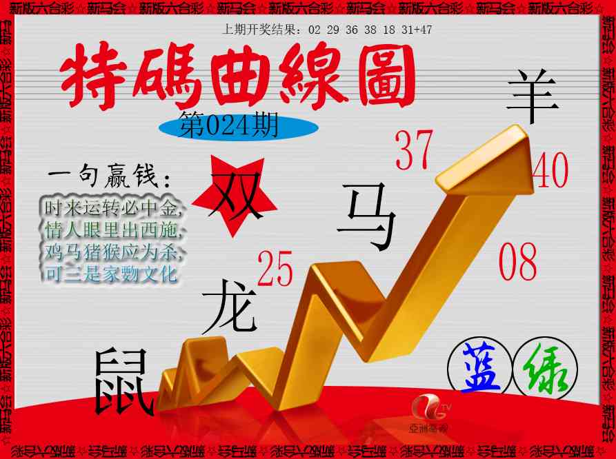 024期特码曲线图[图]